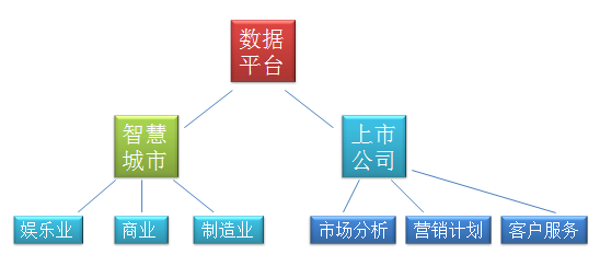 禹龙云桌面/