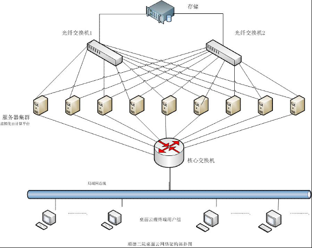 禹龙云桌面//////