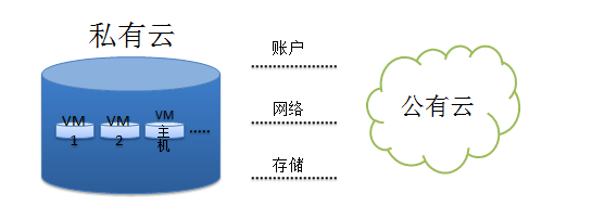 禹龙云桌面/