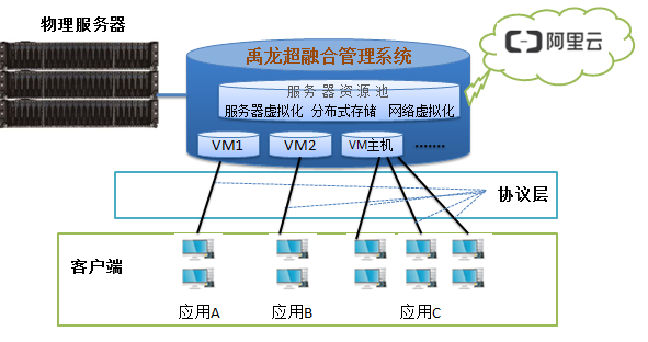 禹龙云桌面/