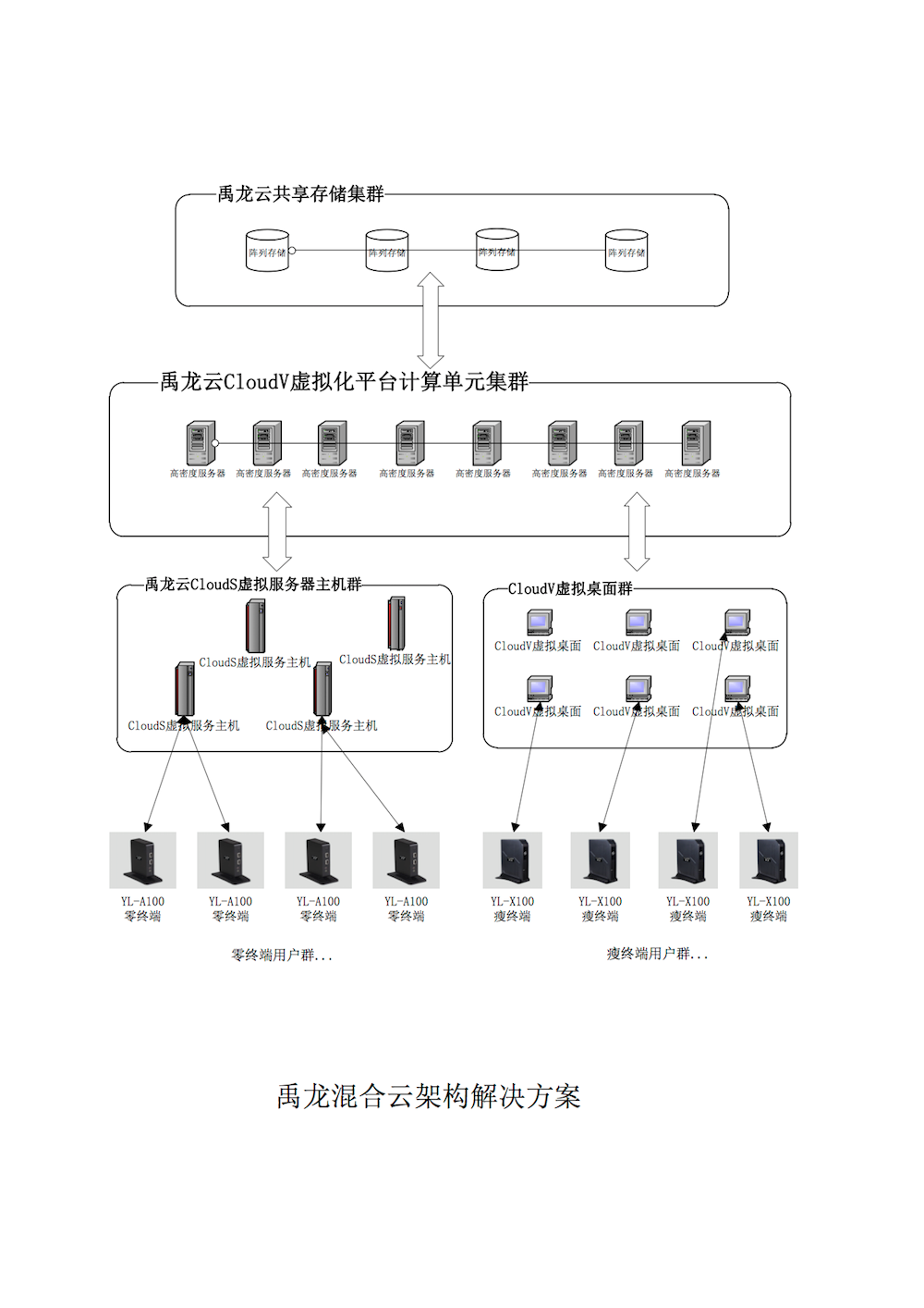 禹龙云桌面/