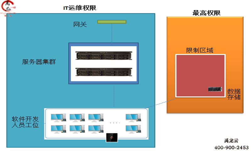 禹龙云桌面/