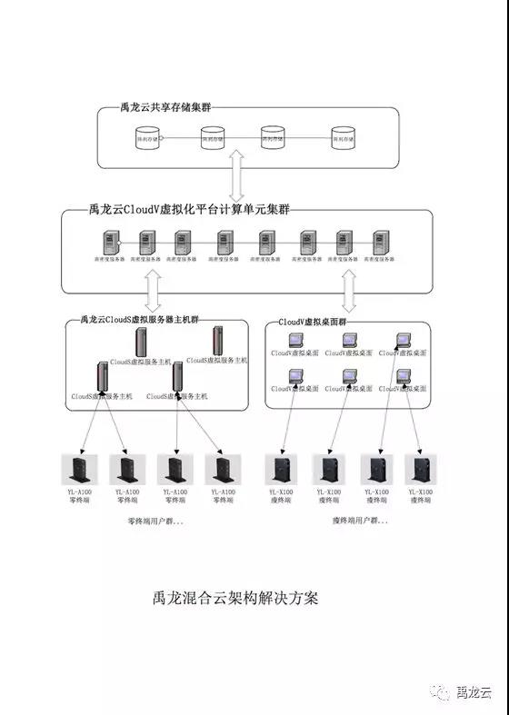 禹龙云桌面//