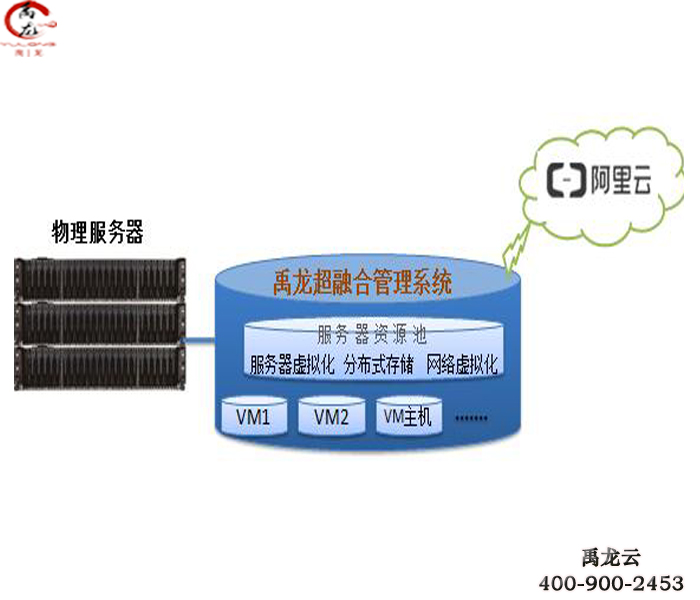 企业云桌面/