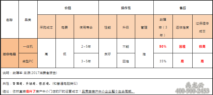 禹龙云桌面//