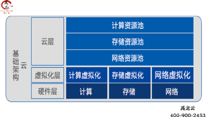 禹龙桌面虚拟化/