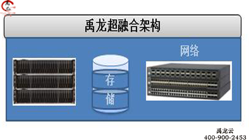 禹龙桌面虚拟化/