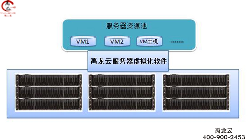 禹龙桌面虚拟化/