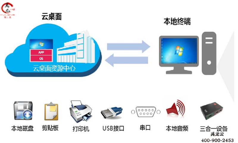 禹龙云桌面///