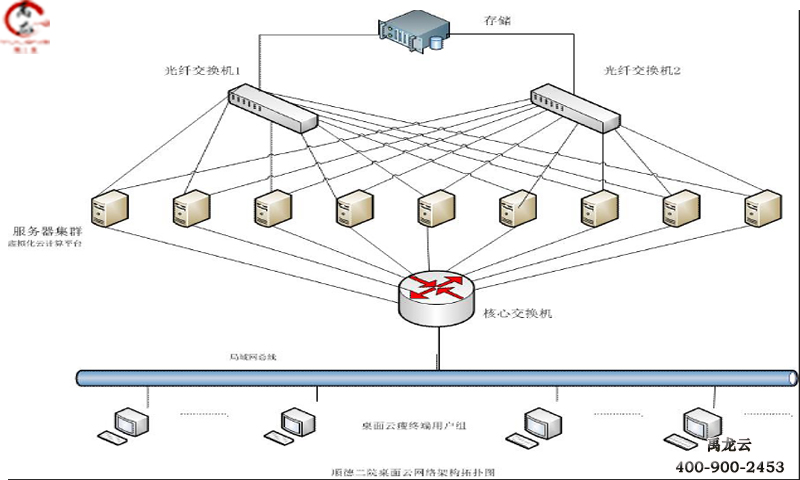 禹龙云桌面///