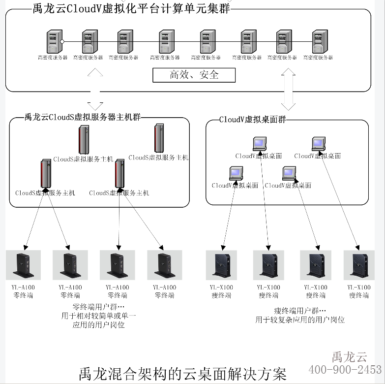 禹龙云桌面/