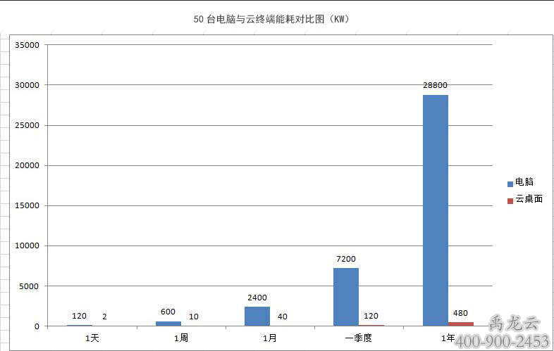 禹龙云终端/