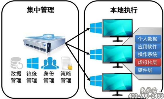 禹龙云桌面/