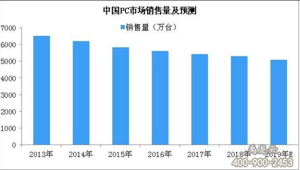 禹龙云终端/