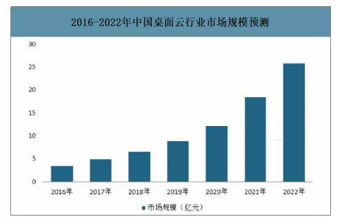 禹龙云桌面/