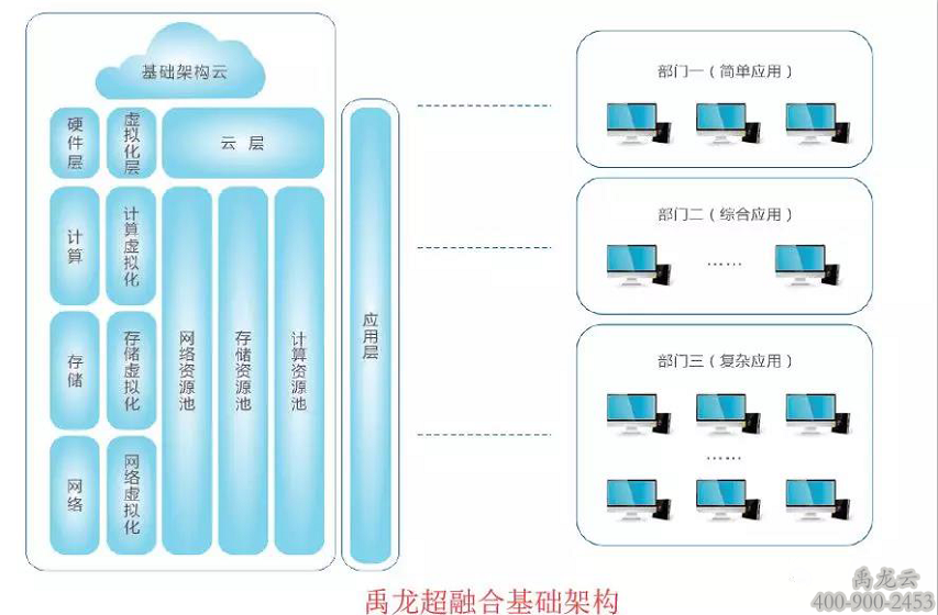 禹龙云桌面//