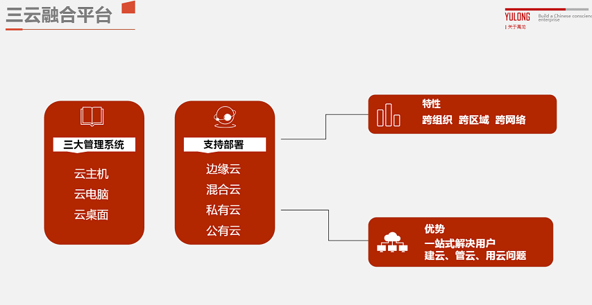 禹龙三云融合/