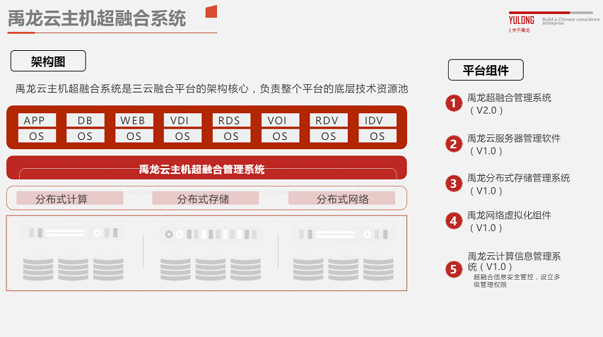 禹龙三云融合/