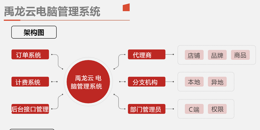 禹龙云桌面/